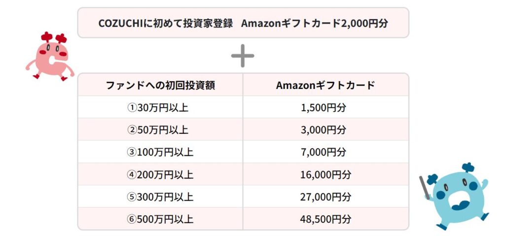 COZUCHIキャンペーン