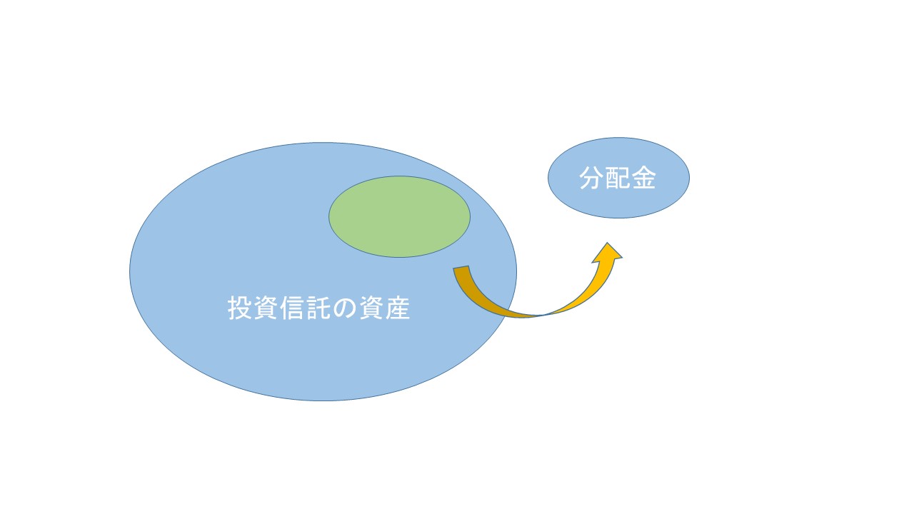 投資信託毎月分配型